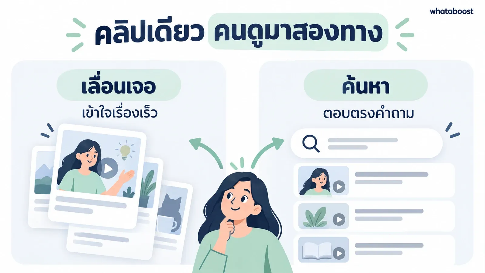 เปรียบเทียบการอธิบายคลิปให้คนที่เลื่อนเจอและคนที่ค้นหาคำตอบเข้าใจ
