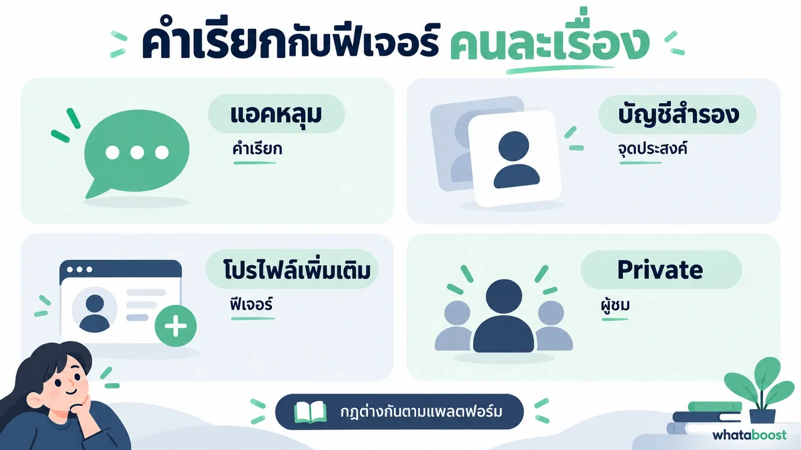 เปรียบเทียบแอคหลุม บัญชีสำรอง โปรไฟล์เพิ่มเติม และ private ว่าบอกเรื่องต่างกัน