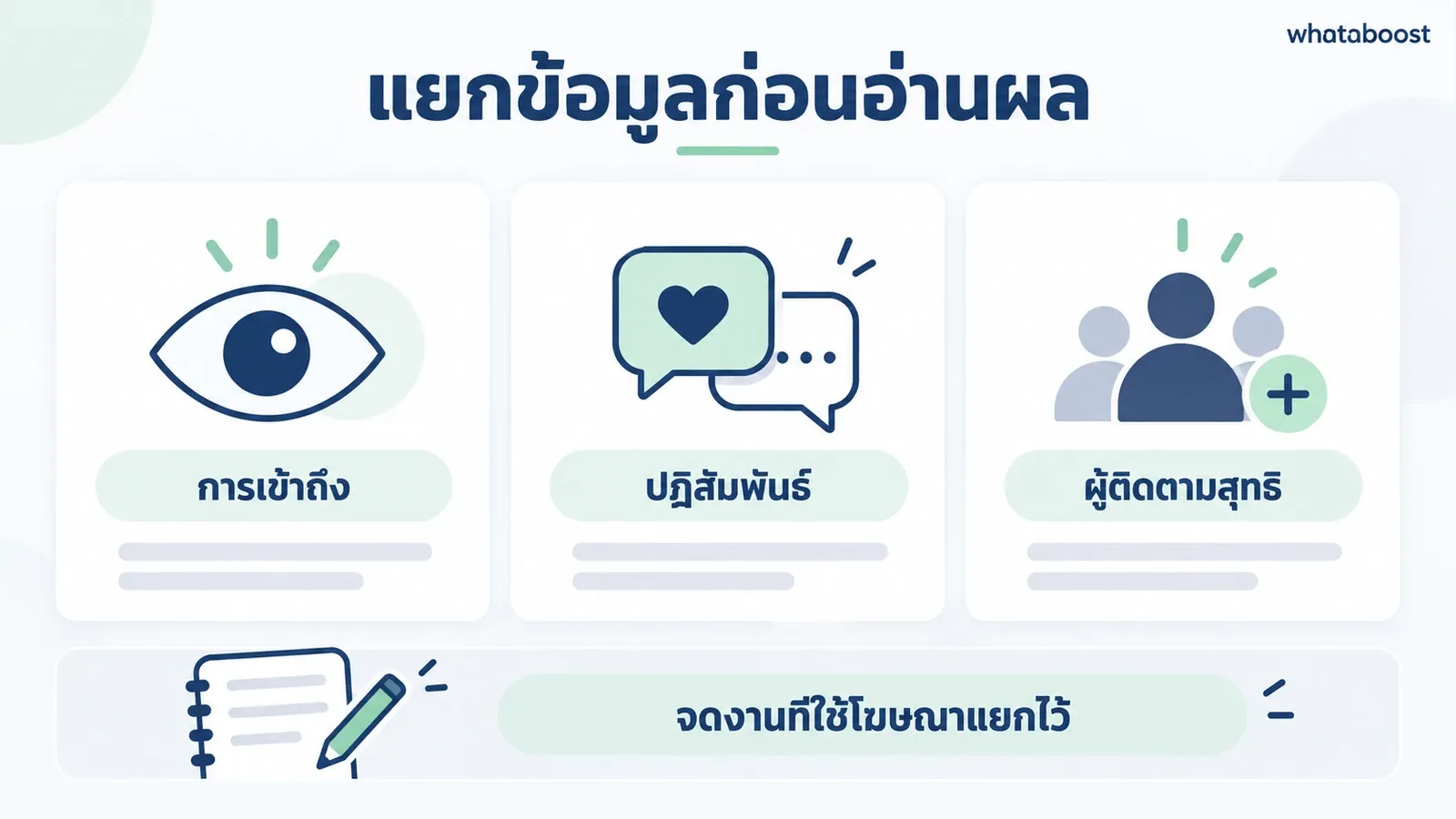 การเข้าถึง ปฏิสัมพันธ์ และผู้ติดตามสุทธิคือข้อมูลคนละเรื่อง
