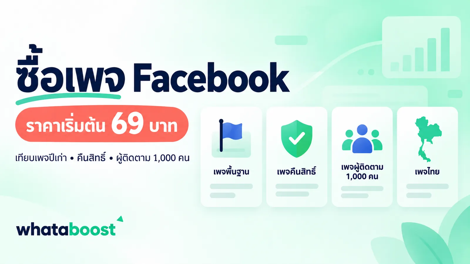 ซื้อเพจ Facebook ราคาเริ่มต้น 69 บาท เปรียบเทียบเพจปีเก่า คืนสิทธิ์ เพจผู้ติดตาม 1,000 คน และเพจไทย