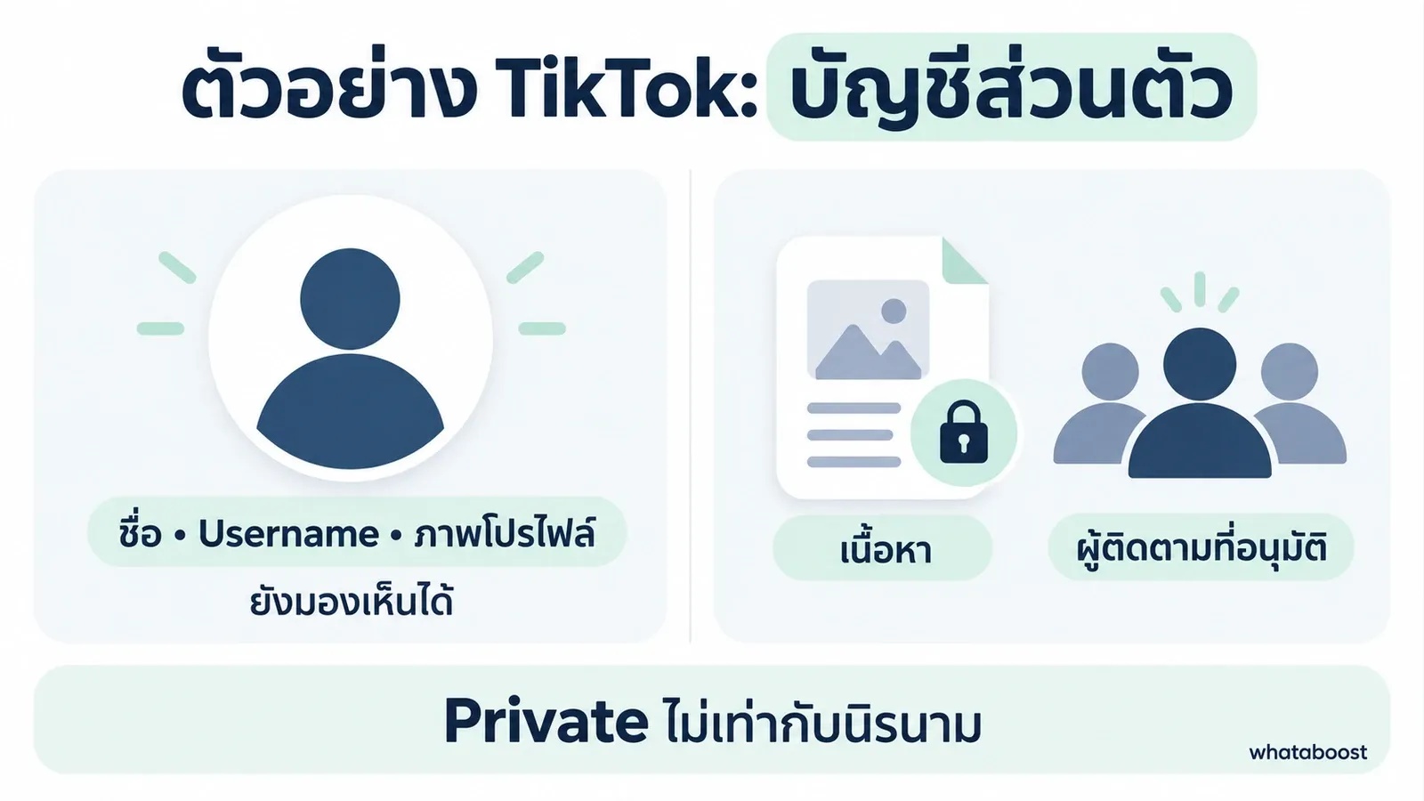 ตัวอย่าง TikTok แยกข้อมูลโปรไฟล์ที่ยังเห็นได้ออกจากเนื้อหาสำหรับผู้ติดตามที่อนุมัติ