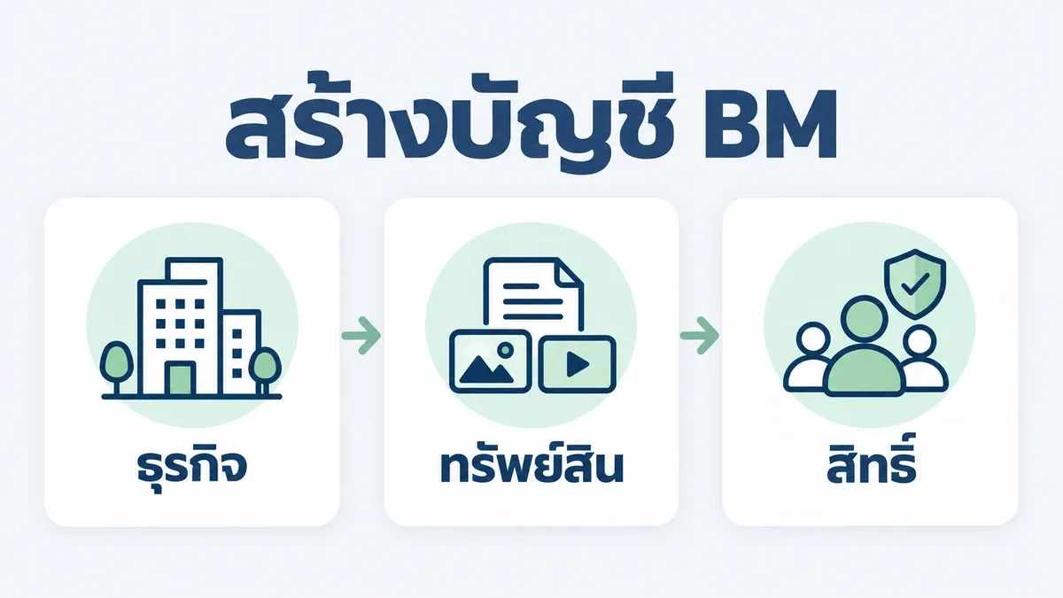 แนวทางสร้างบัญชี BM และจัดสิทธิ์ทีม