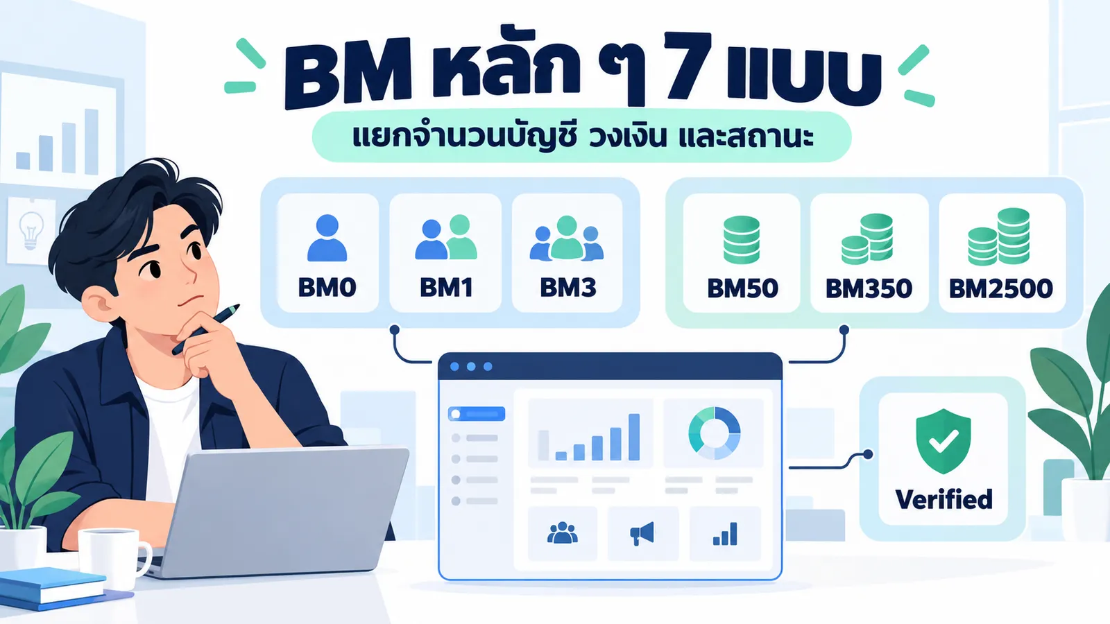 BM Facebook 7 แบบ แยกจำนวนบัญชี วงเงิน และสถานะยืนยัน