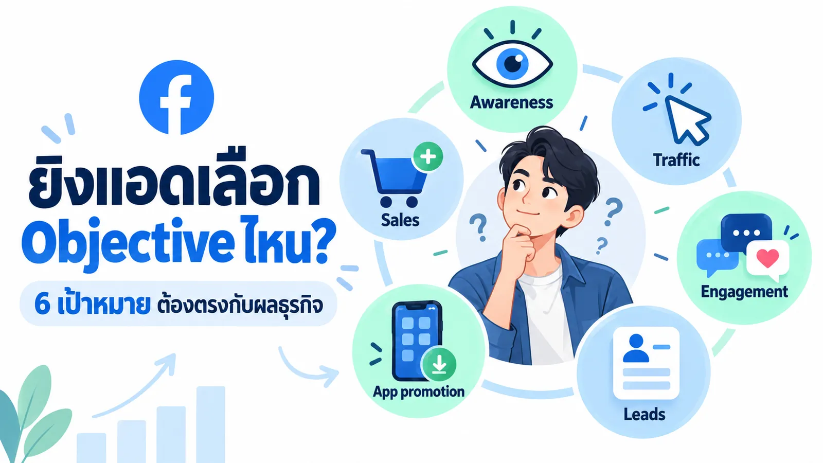 หกวัตถุประสงค์โฆษณา Facebook และตัวชี้วัดที่เกี่ยวข้อง