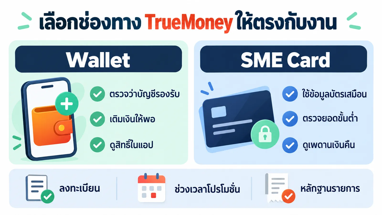 เปรียบเทียบ Wallet และ TrueMoney SME Card สำหรับจ่ายค่าโฆษณา