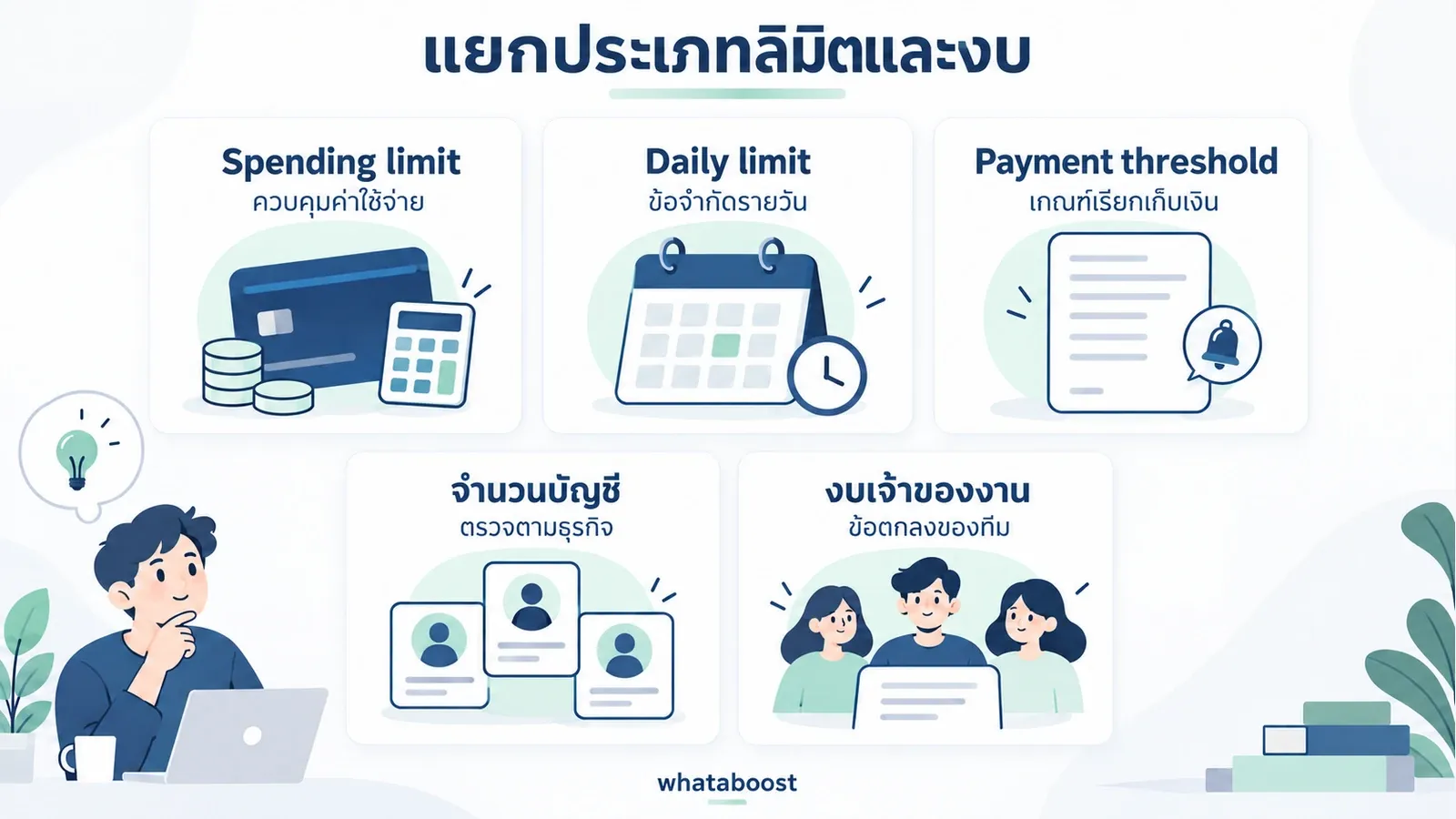 แผนภาพแยกข้อมูลลิมิตโฆษณาและงบที่เจ้าของงานอนุมัติ