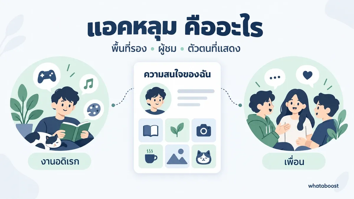 แอคหลุมเป็นคำเรียกพื้นที่รองที่ต้องตรวจผู้ชมและตัวตนที่แสดง