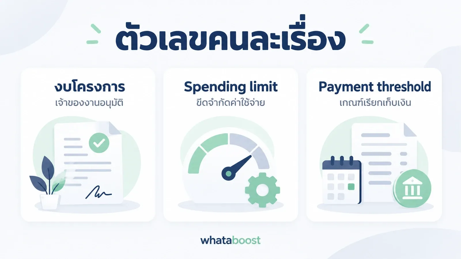 งบโครงการ ขีดจำกัดค่าใช้จ่าย และเกณฑ์เรียกเก็บเงินเป็นคนละเรื่อง