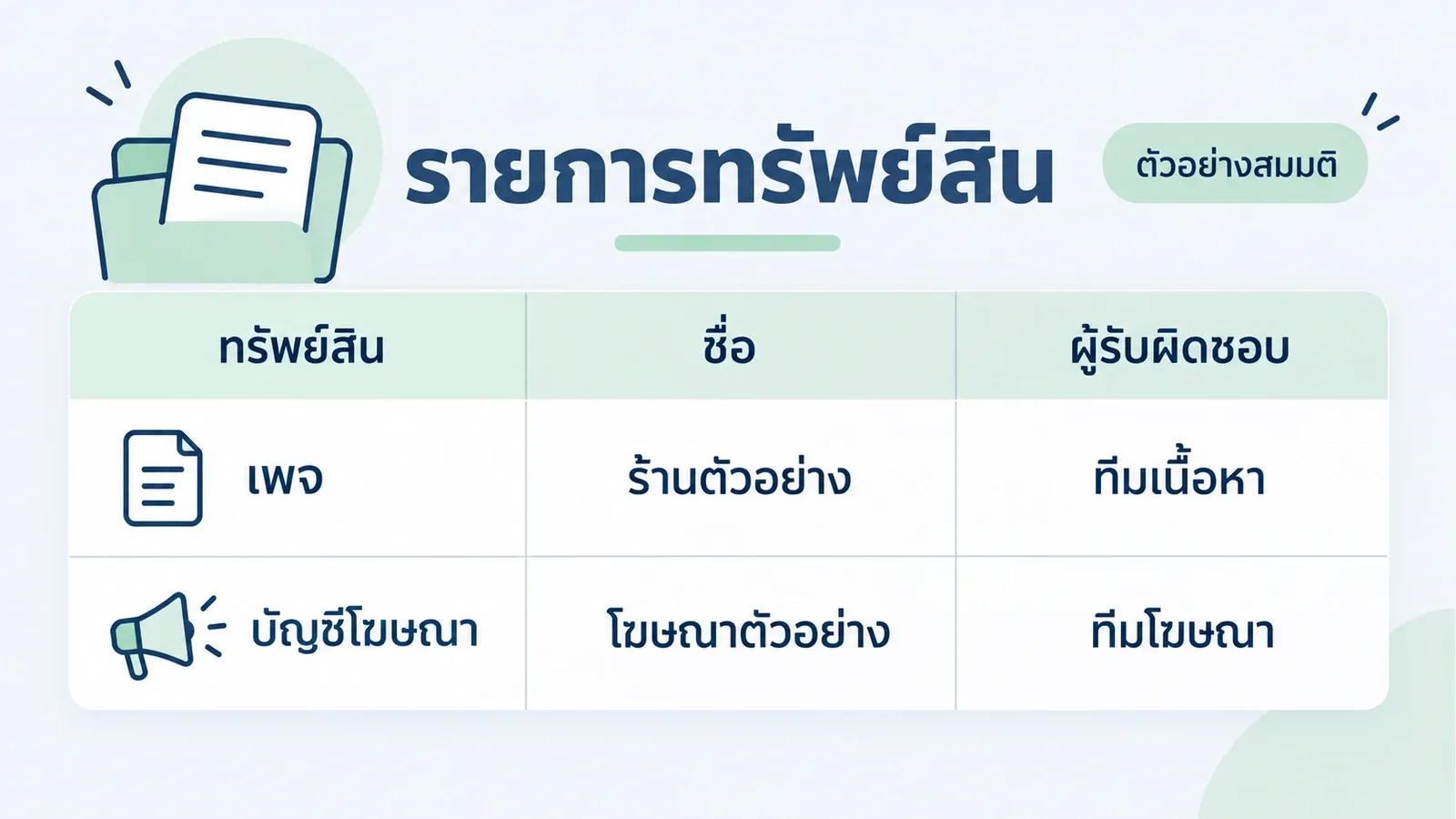 ตัวอย่างรายการทรัพย์สินก่อนตั้งค่า BM
