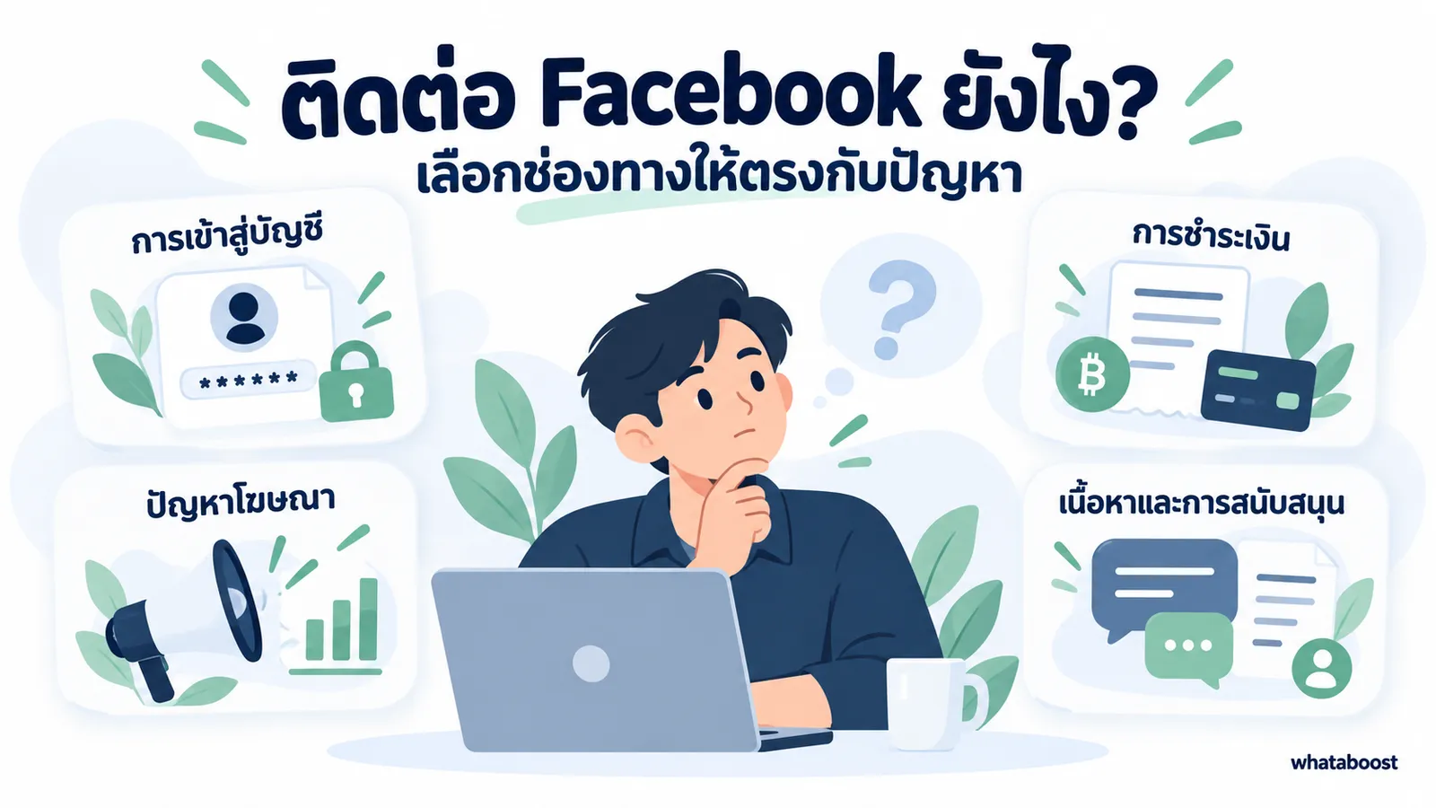 ติดต่อ Facebook เลือกช่องทางให้ตรงกับปัญหา
